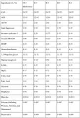 Figure imgf000080_0001