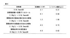 Figure JPOXMLDOC01-appb-T000005