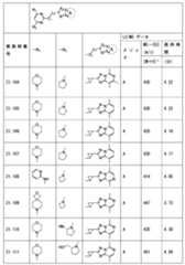Figure JPOXMLDOC01-appb-T000303