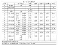 Figure 108125241-A0305-02-0050-41