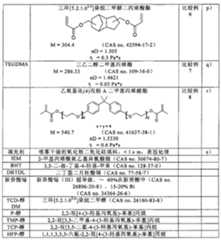 Figure GPA00001073244100341