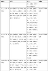 Figure BDA0003758644580000601