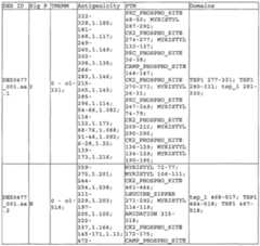 Figure imgf000159_0001