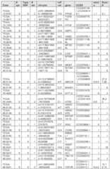 Figure imgf000137_0001