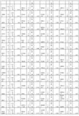 Figure imgf000259_0001