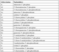 Figure imgf000110_0001