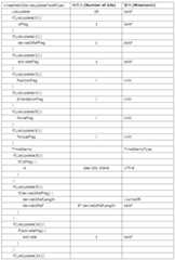 Figure 112010023665726-pat00075