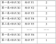 Figure BDA0002226885370000141