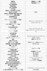 Figure 0007488193000213