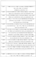 Figure 112021136828038-pct00365