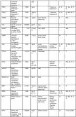 Figure imgf000120_0001