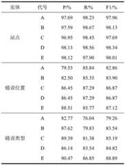 Figure BDA0003860890730000061