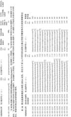 Figure A200680050229D00201