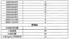 Figure 105132493-A0305-02-0051-6