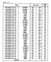 Figure TWI614242BD00296