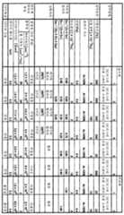 Figure 112008034798272-PCT00001