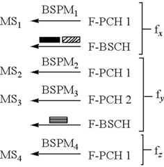 Figure US07912485-20110322-C00001