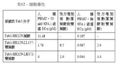 Figure 109106319-A0305-02-0119-63