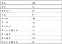 Figure BDA0002458082380000031