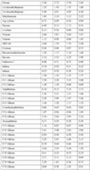 Figure imgf000118_0001