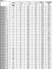 Figure JPOXMLDOC01-appb-T000063