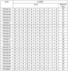 Figure BDA0001717945540002142