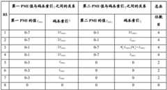 Figure BDA0003314085910000161