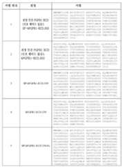 Figure pct00014