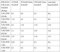 Figure BDA0002510794760000121