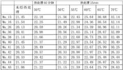 Figure BDA0002777135040000153