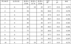 Figure BDA00002012930300251