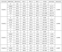 Figure BDA0002607704430000142