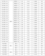 Figure 112020128379589-pat00408