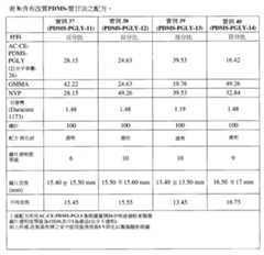 Figure 110102718-A0305-02-0171-122