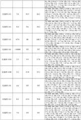 Figure GPA0000263212130002681