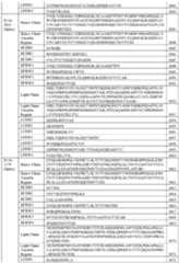 Figure imgf000144_0001