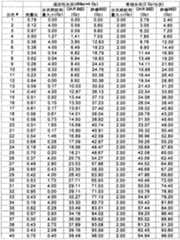 Figure GPA00001087494000331