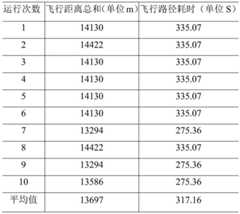 Figure BDA0003126979800000112