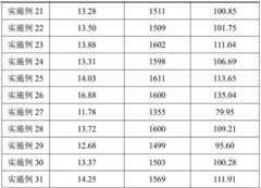 Figure BDA0002089650500000121