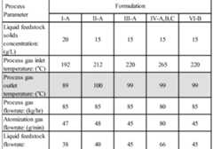 Figure imgf000071_0001
