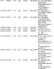 Figure BPA00001280678302241