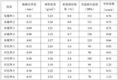 Figure BDA0002194301460000092