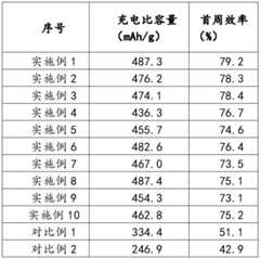 Figure BDA0002396057700000151