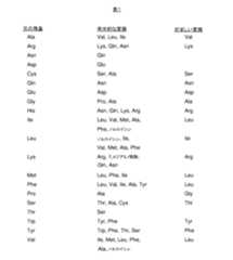 Figure 2023506454000002