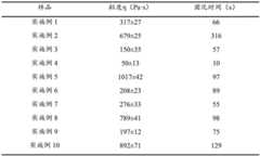 Figure BDA0003542938600000042