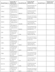 Figure imgf000094_0001