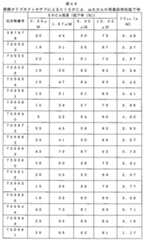 Figure 0007646616000230