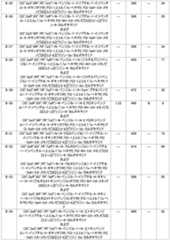 Figure JPOXMLDOC01-appb-T000054