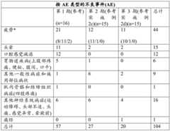 Figure BDA0002841275870000882