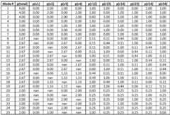 Figure 112014030243001-pct00004